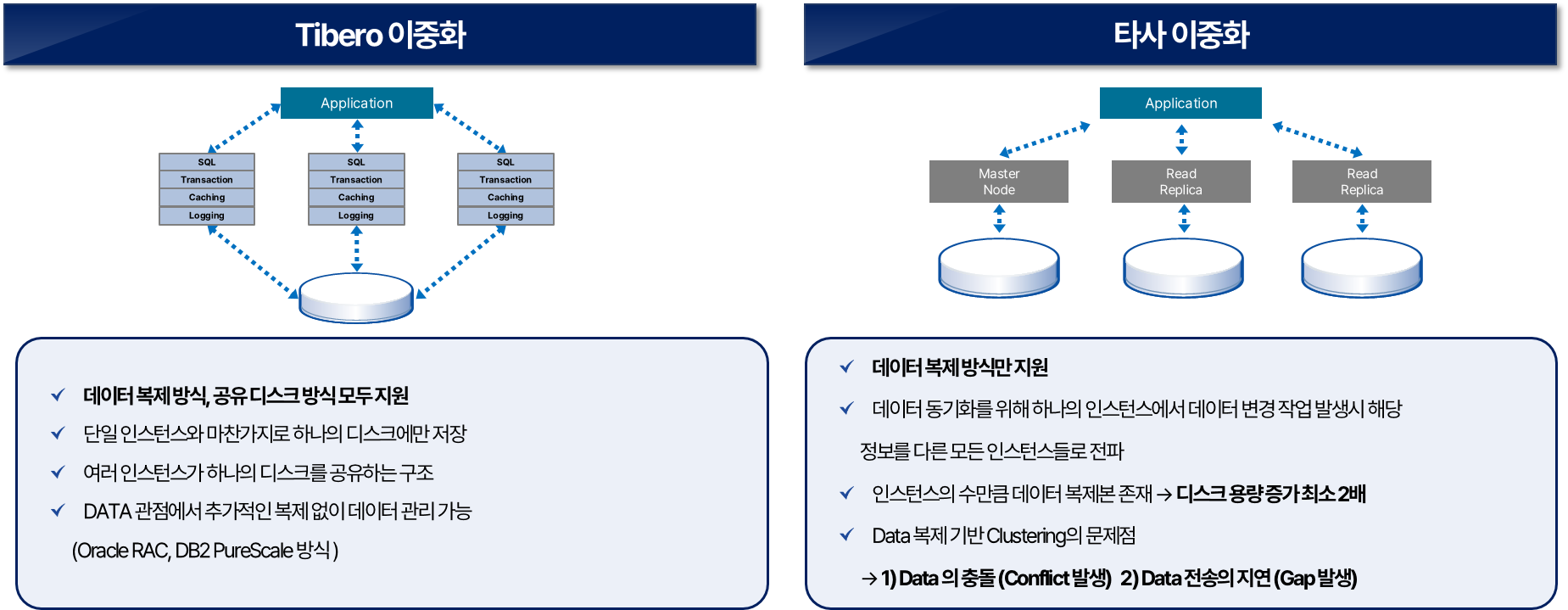 TAC 비교
