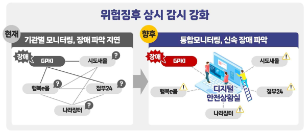 모니터링 강화