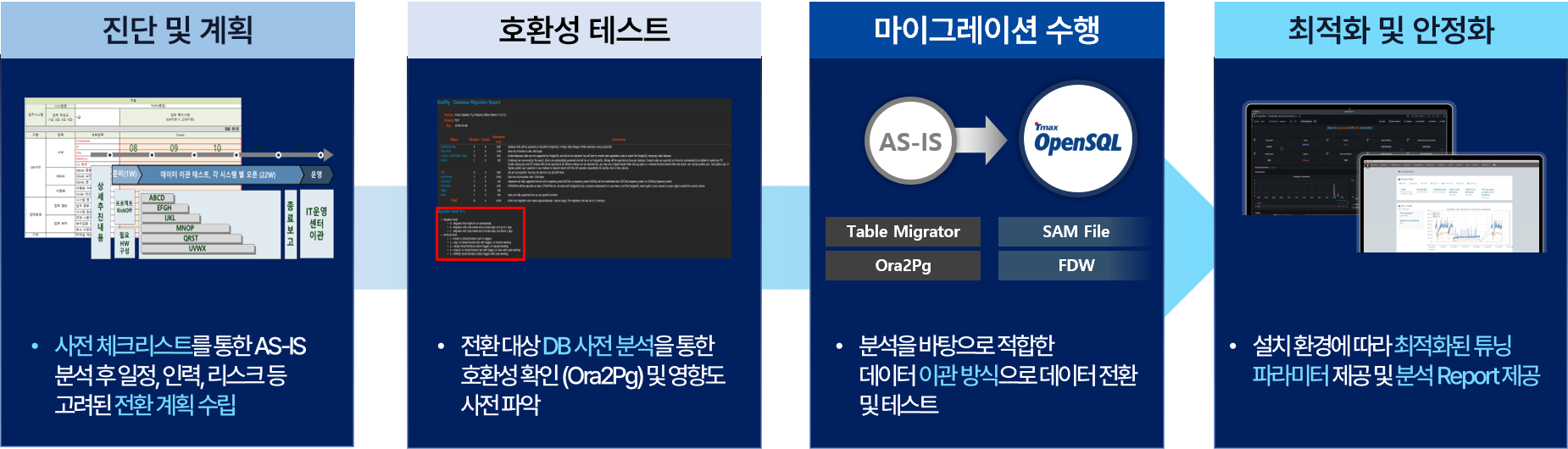 오픈소스 전환 방법