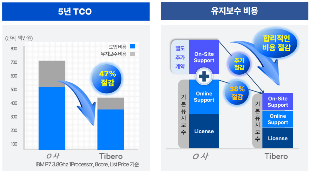 이 이미지는 대체 속성이 비어있습니다. 그 파일 이름은 4.--4_TCO--1024x571.png입니다