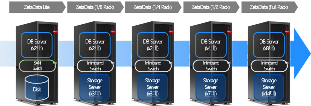 ZetaData HW 모델 구성