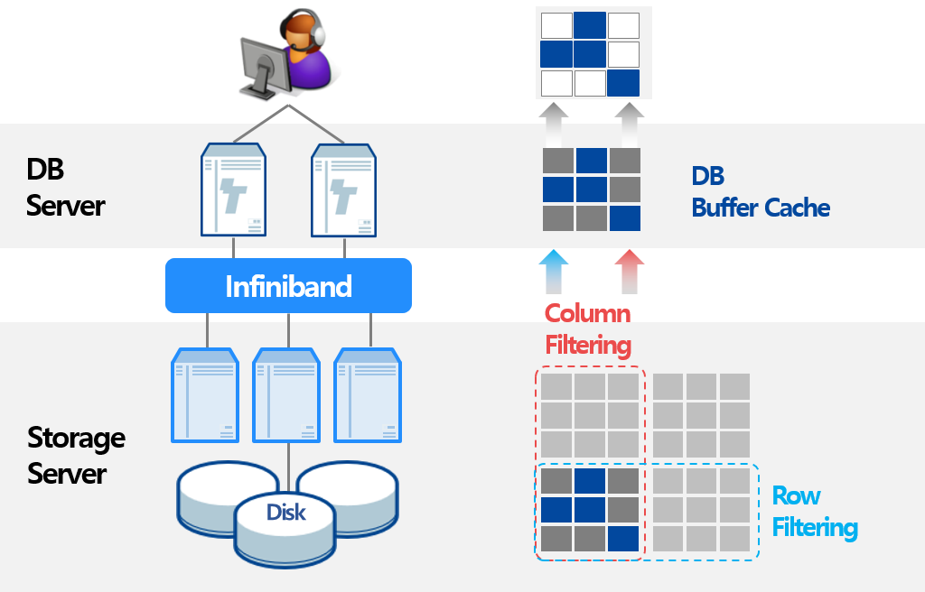 function offloading