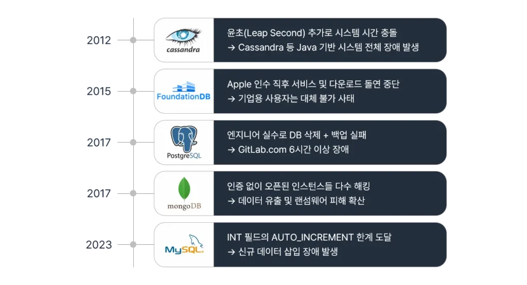 금융 클라우드 OpenSource DBMS의 한계