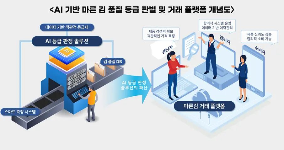 AI기반 마른김 품질 등급 판별 플랫폼
